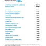 ranking2026